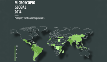 Uruguay entre los 17 mejores países en materia de microfinanzas en el mundo