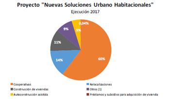 * Leyenda de gráfica en pie de nota * Leyenda de gráfica en pie de nota