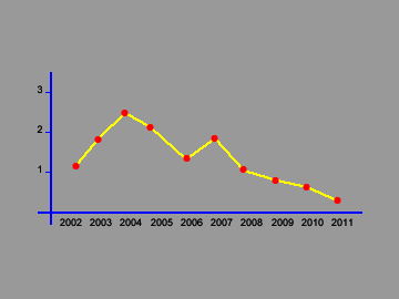 Gráfica de pobreza Gráfica de pobreza