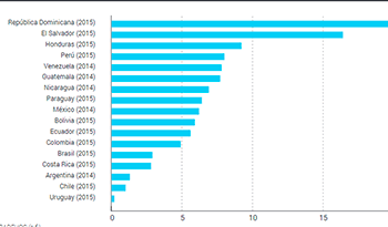 Cuadro de datos del informe de ONU sobre el acceso al agua en Uruguay