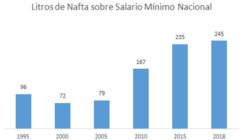 Comparativa Comparativa