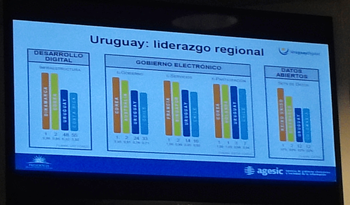 AGESIC lanzó Dataidea 2015 AGESIC lanzó Dataidea 2015