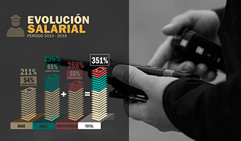 Salario policial Salario policial