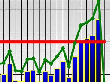 Gráfica de control de ventas Gráfica de control de ventas