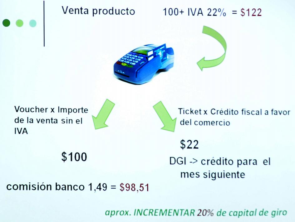 Explicación del sistema