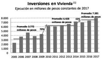* Leyenda de gráfica en pie de nota * Leyenda de gráfica en pie de nota