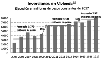 * Leyenda de gráfica en pie de nota