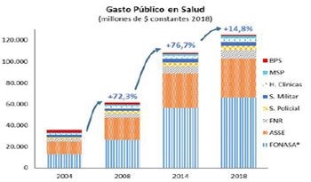 Gasto público en salud Gasto público en salud
