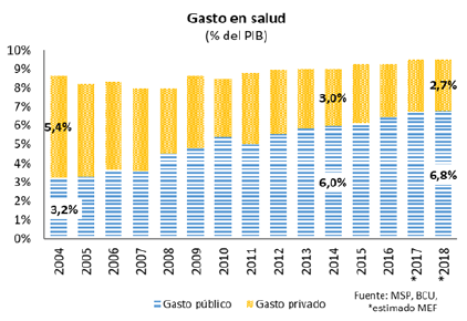 Inversión pública y privada en salud
