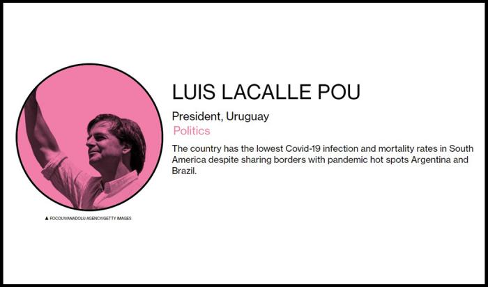 Listado Bloomberg 50