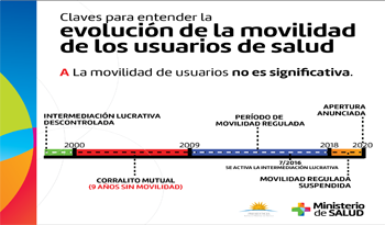 Gráfico sobre movilidad de usuarios