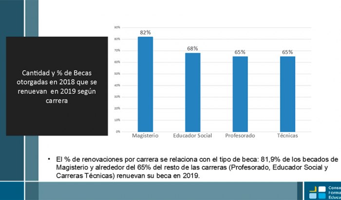 Cantidad de becas otorgadas por formación docente