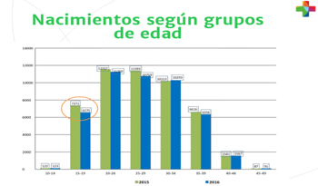 Datos de la presentación de Salud Pública