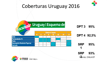 Cobertura de vacunas en Uruguay es del 95 %