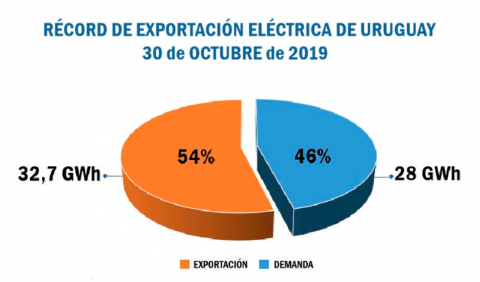 Gráfico
