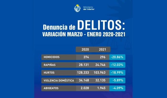 Datos del Ministerio del Interior