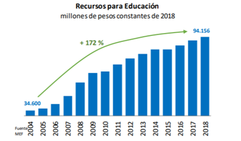 Recursos para educación