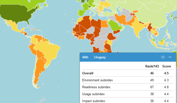 Reporte de tecnologías de la información Reporte de tecnologías de la información