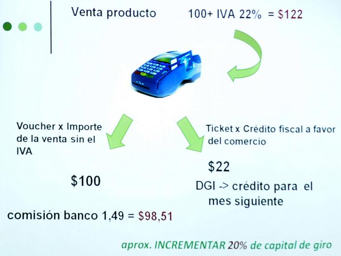 Explicación del sistema