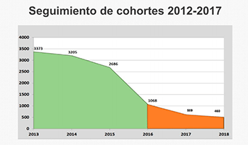 Gráfico