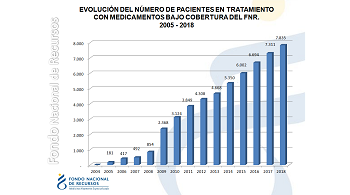Cobertura de medicamentos de alto precio