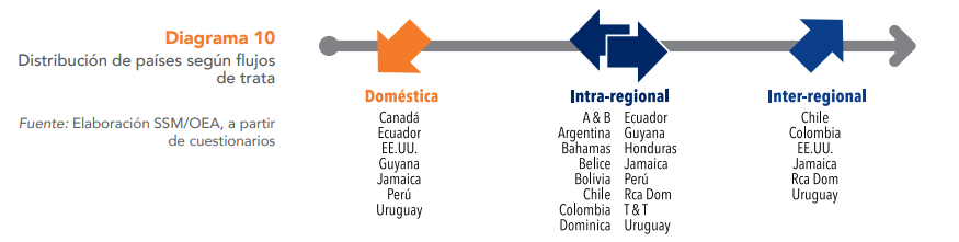 Rutas y tráfico