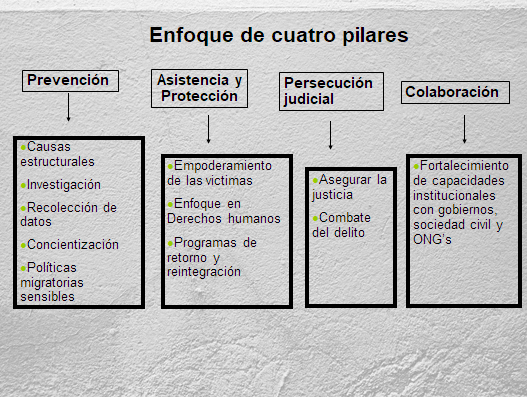 Tabla 