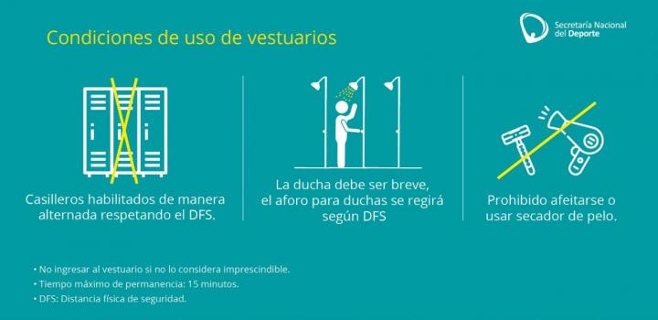 Modo de uso de vestuarios