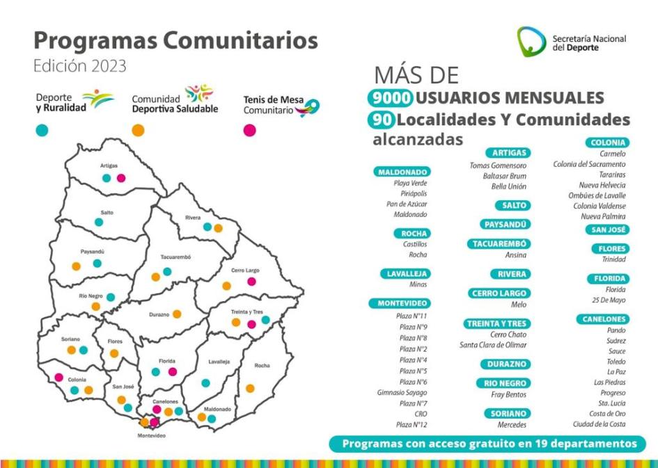 Cierre 2023 de Programas Deportivos Comunitarios cierre 2023 de Programas Deportivos Comunitarios