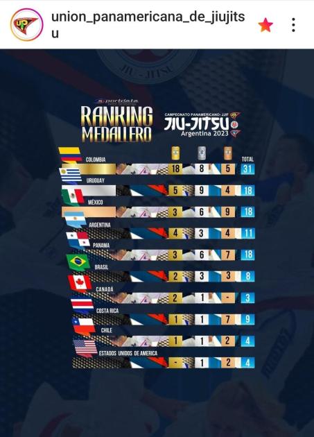 Tabla de posicione Tabla de posiciones
