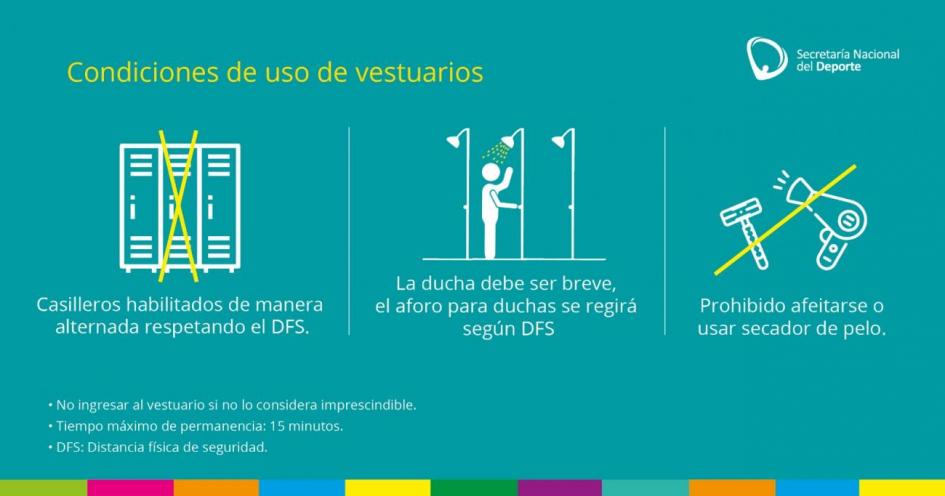 Modo de uso de vestuarios Modo de uso de vestuarios