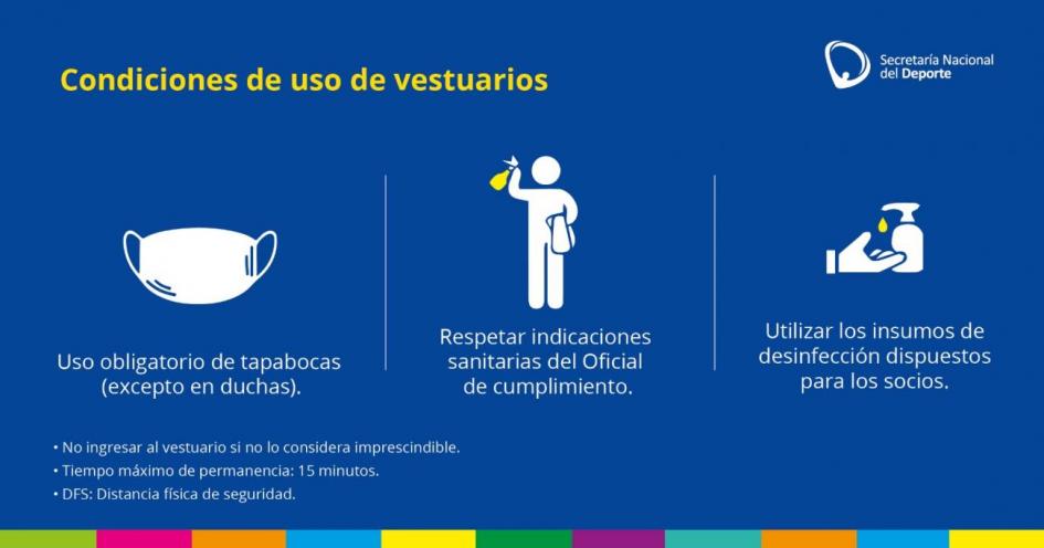 Modo de uso de vestuarios Modo de uso de vestuarios