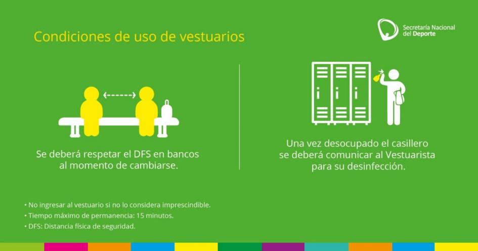 Modo de uso de vestuarios Modo de uso de vestuarios