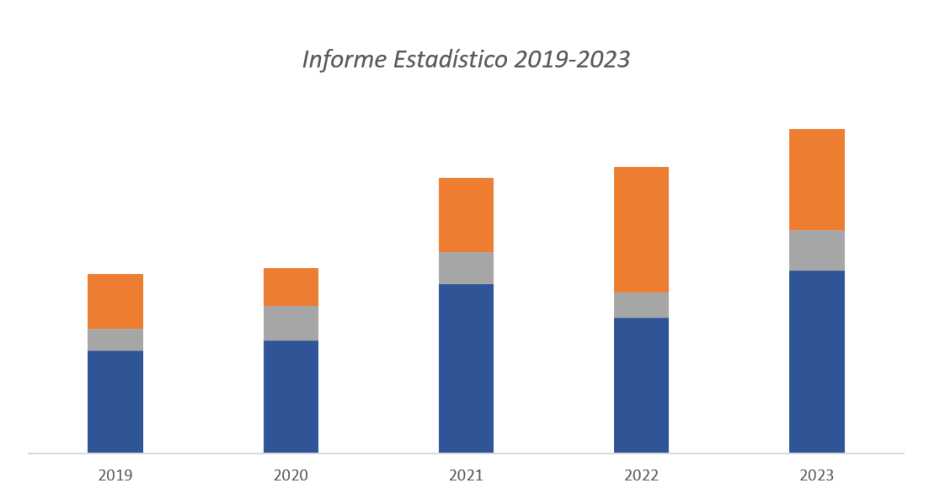 Gráficos Gráficos
