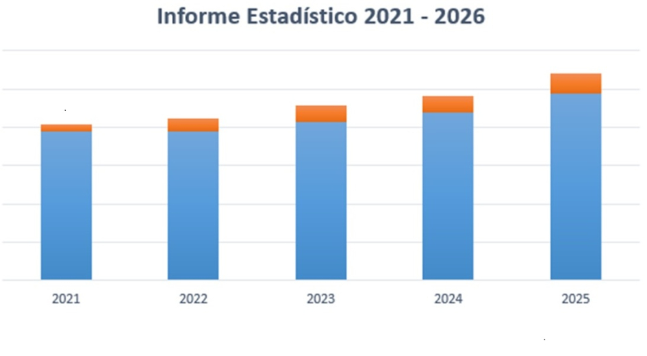 Informe Estadístico 2021 - 2025 Informe Estadístico 2021 - 2025
