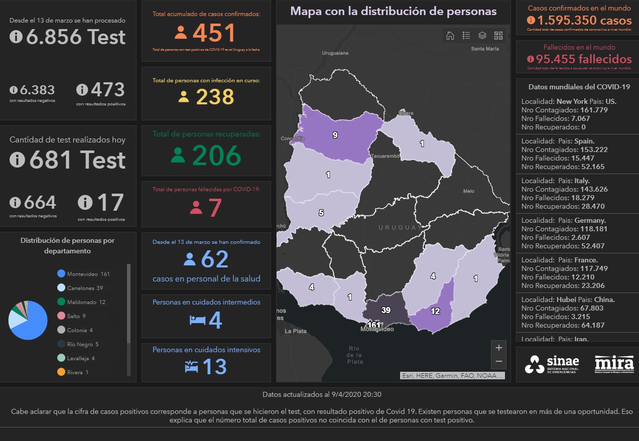 Visualizador de casos