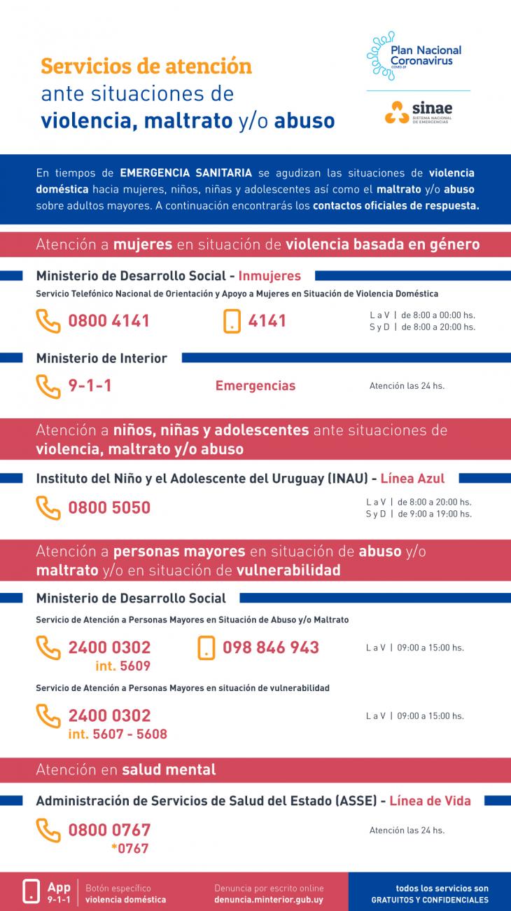 Servicios de atención ante situaciones de violencia