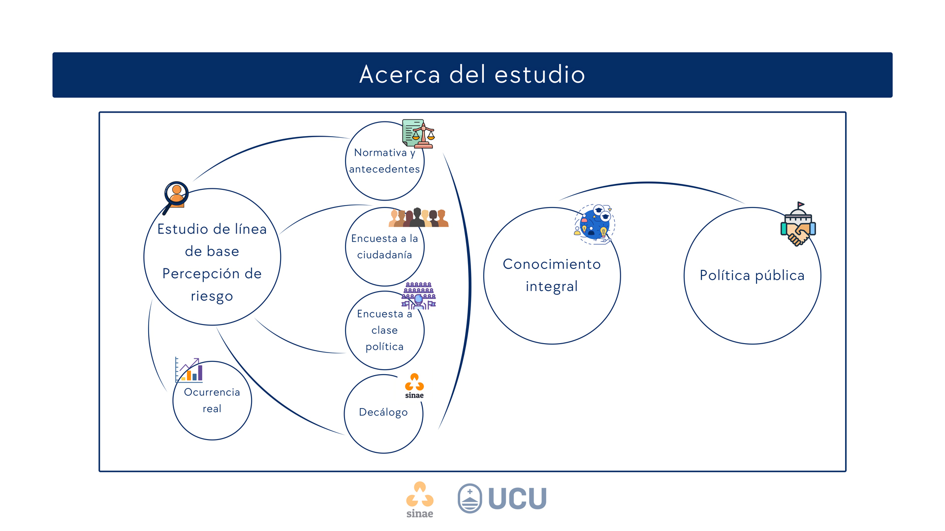 Presentación del estudio