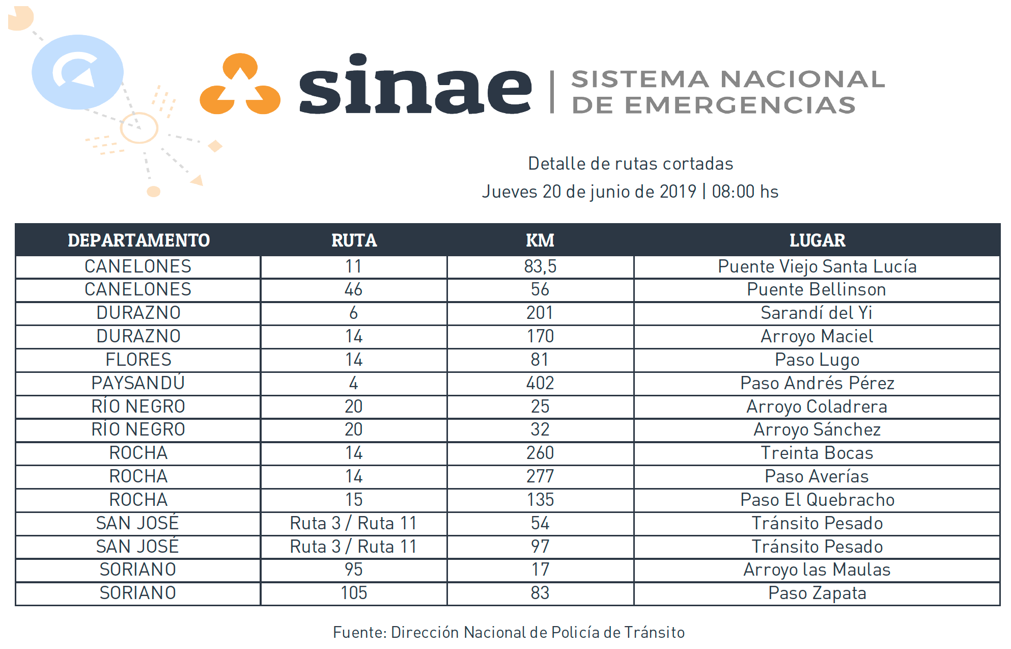 rutas 