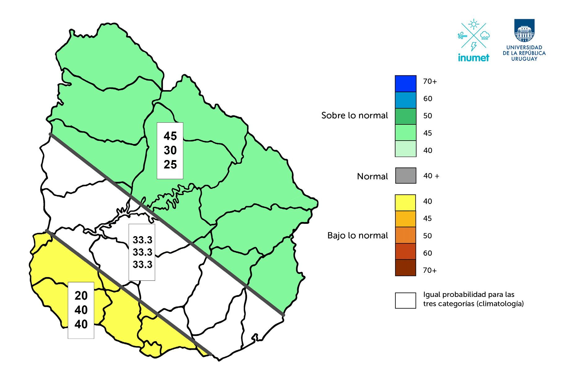 Probabilidades en porcentajes de los terciles de precipitación. Meses: setiembre –octubre – noviembre de 2026.