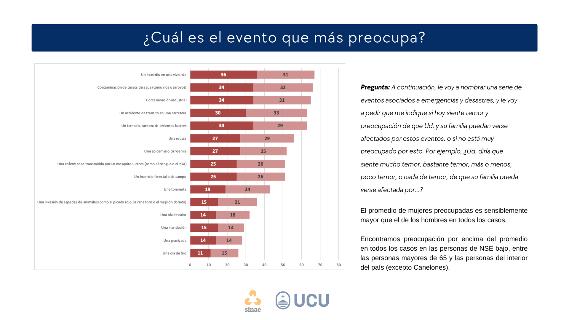 ¿Cuál es el evento que más preocupa a la población?