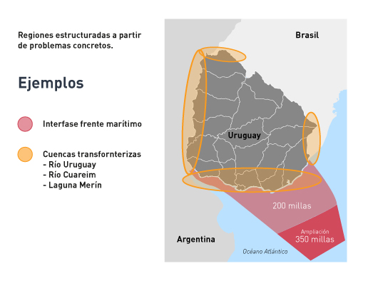 Regiones estructuradas a partir de problemas concretas