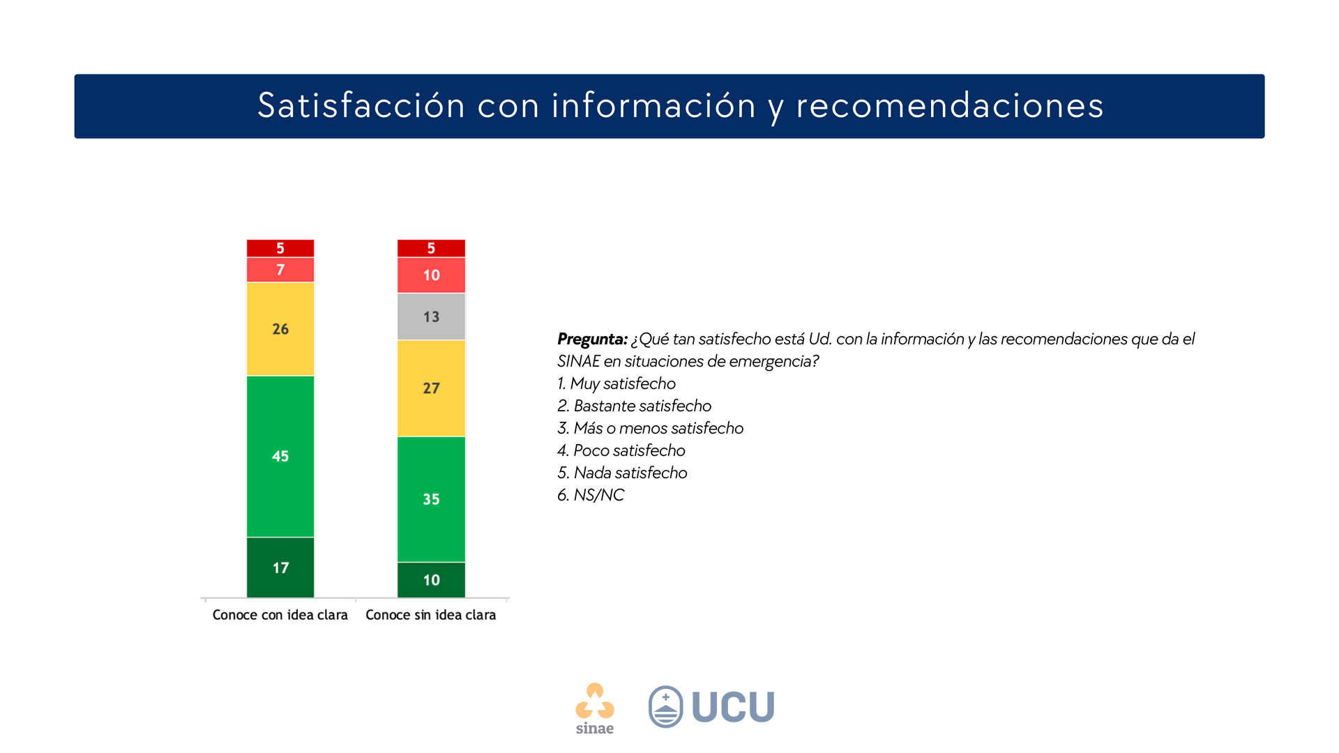 Satisfacción con información y recomendaciones