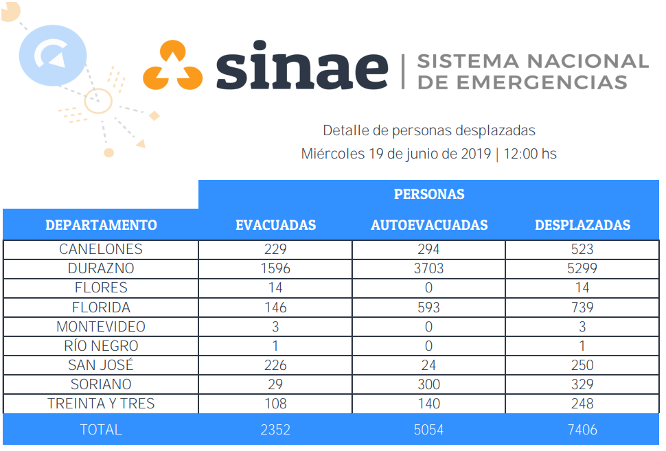 detalle de personas desplazadas