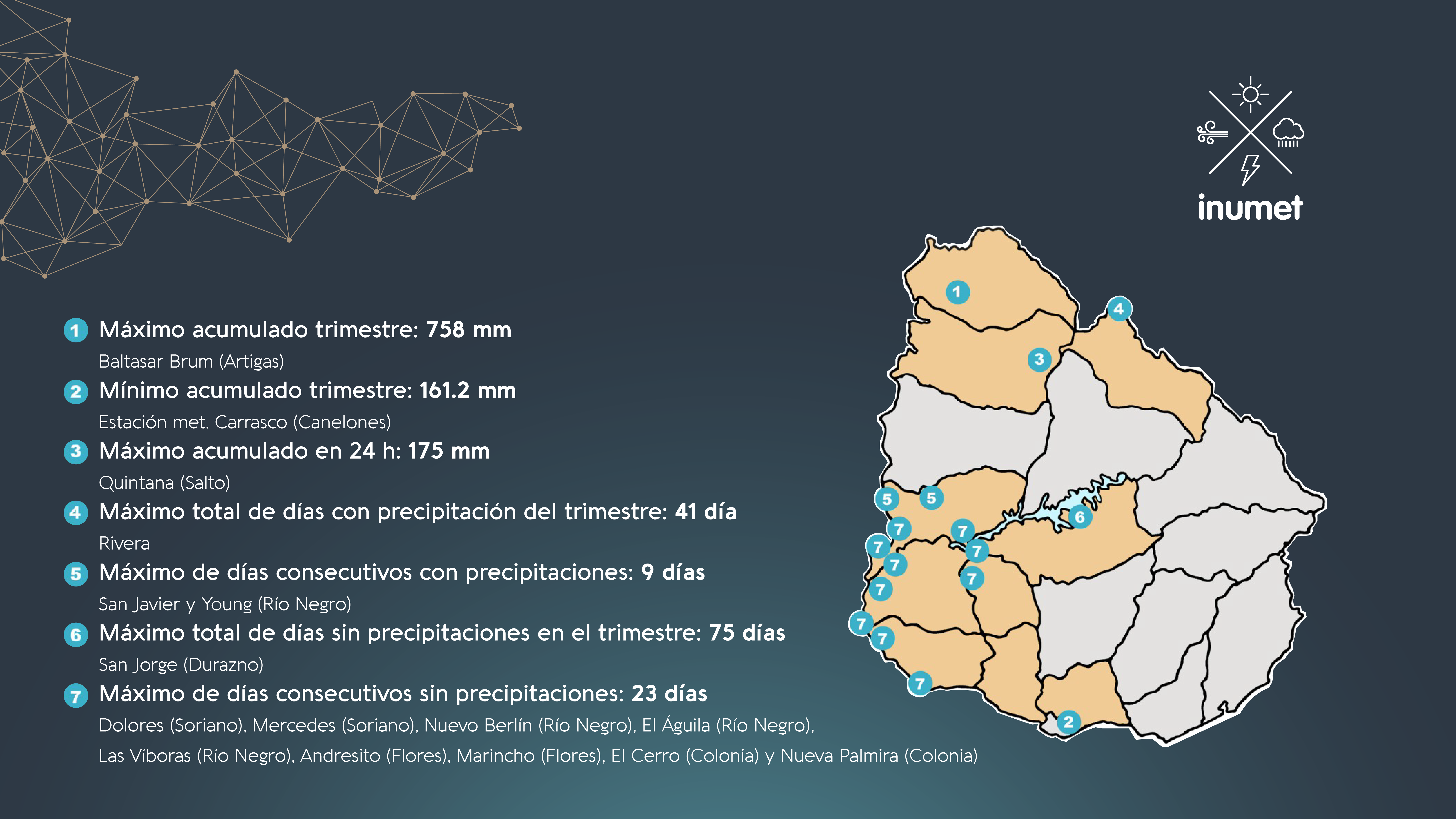 Datos de Inumet relativos a la temporada de incendios 2023-2024