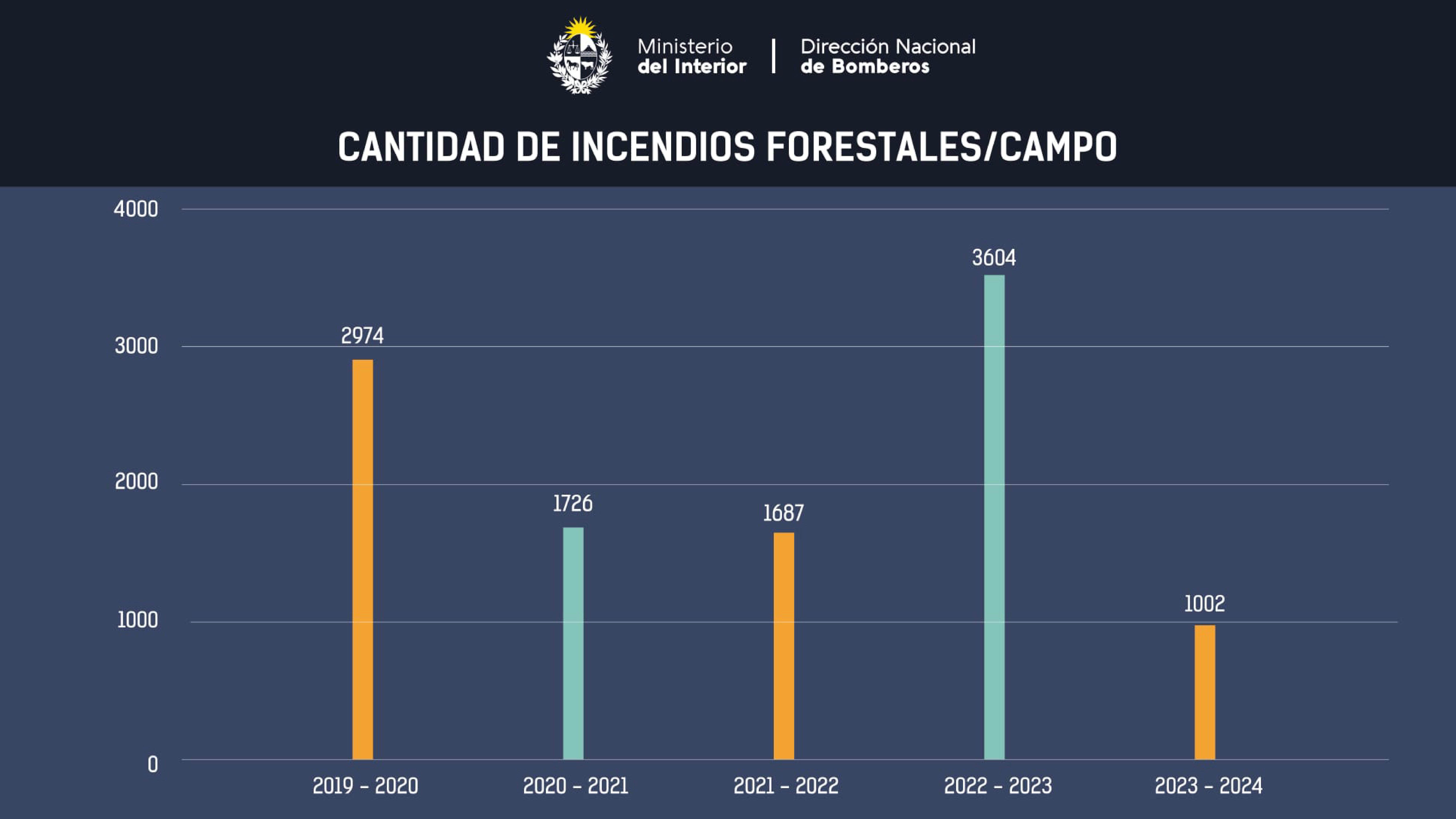 presentación Bomberos balance incedios forestales 23-24