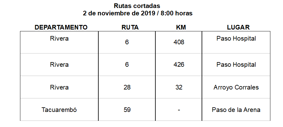 Rutas cortadas 2 de noviembre 