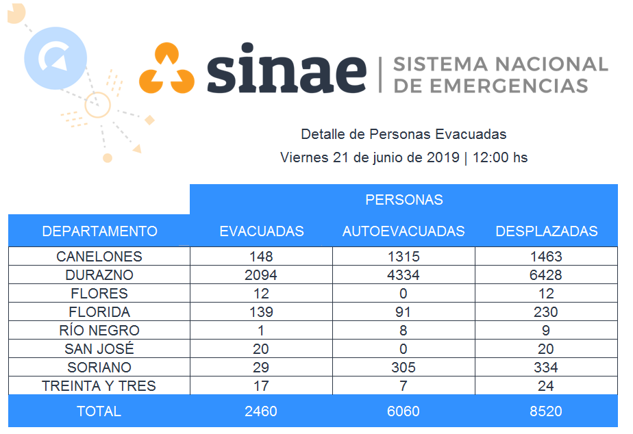 detalle de personas desplazadas