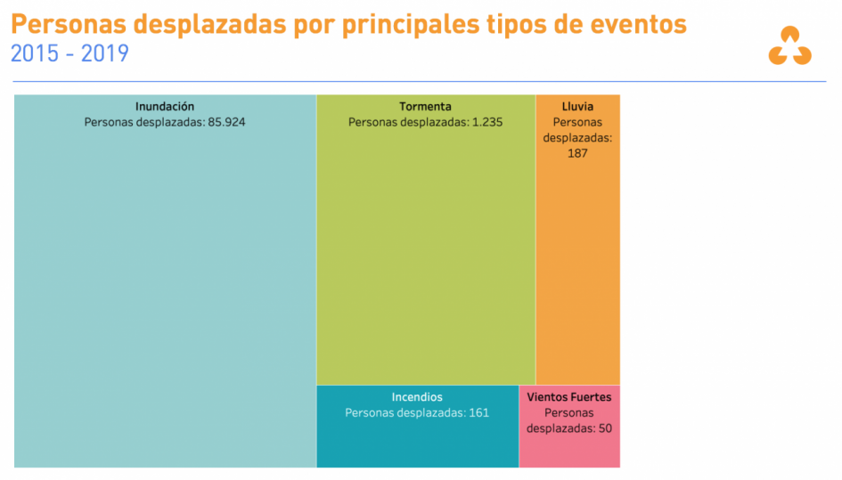 Información extraída del Monitor Integral de Riesgos y Afectaciones (MIRA) del Sinae. Información extraída del Monitor Integral de Riesgos y Afectaciones (MIRA) del Sinae.