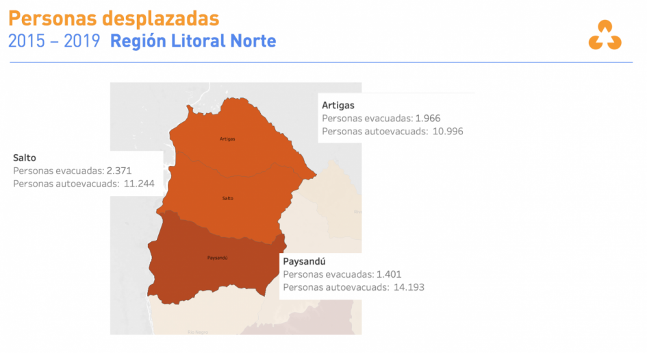 Información extraída del Monitor Integral de Riesgos y Afectaciones (MIRA) del Sinae. Información extraída del Monitor Integral de Riesgos y Afectaciones (MIRA) del Sinae.